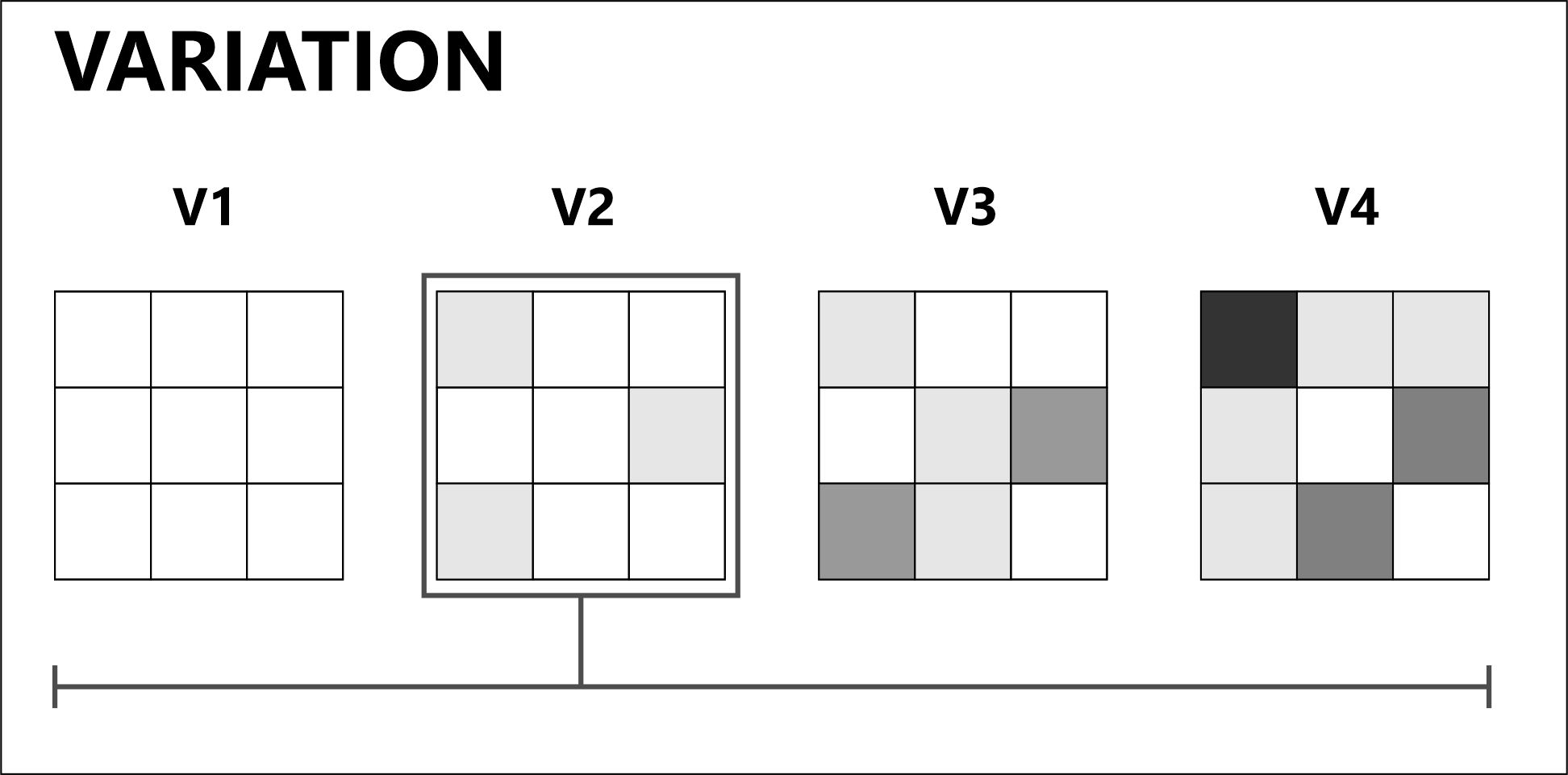 variation origin